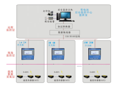 電力溫度在線監(jiān)測(cè)方案