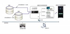 石油行業(yè)測溫方案