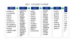  新 2019年中國(guó)傳感器產(chǎn)業(yè)全景圖譜 突破口在哪