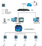 泰恩科技高壓電力測(cè)溫 在行業(yè)中解決方案